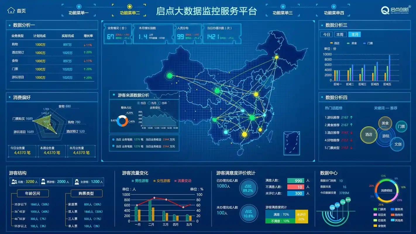 新一代大数据分析平台正式发布